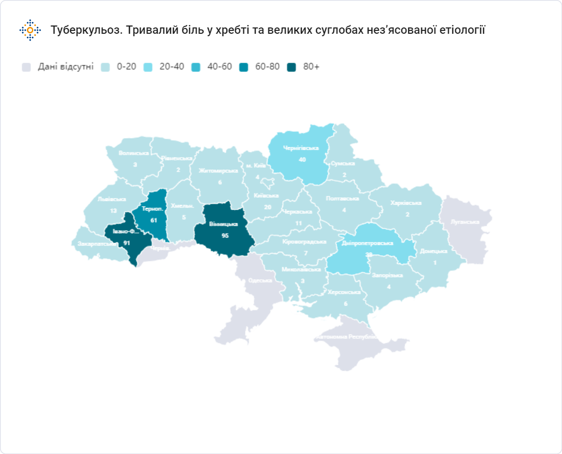 Туберкульоз. Тривалий біль у хребті та великих суглобах нез’ясованої етіології (1).png